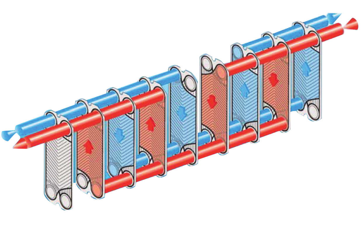 Multi-Pass Design