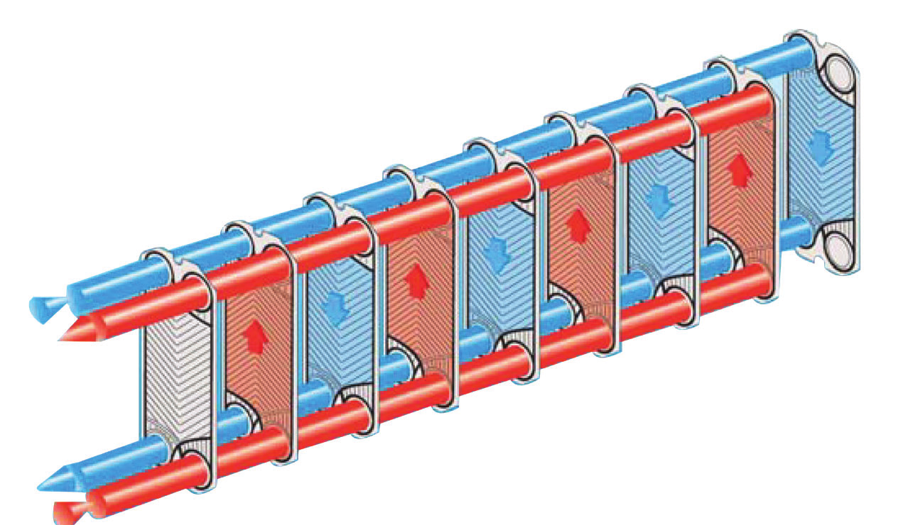 Single-Pass Design